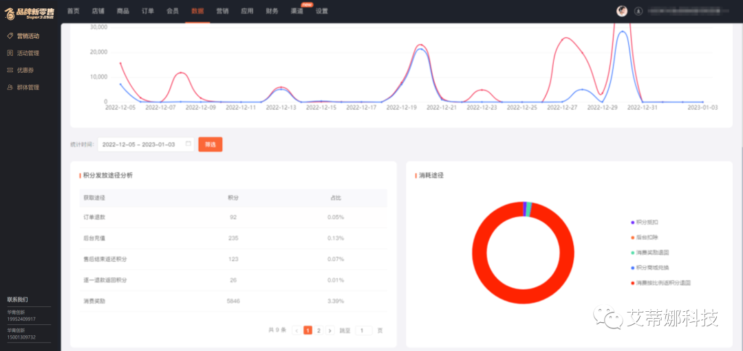 新版「数据」直呼惊艳，永远不要低估“数据”对电商运营的重要性-品牌新零售艾蒂娜科技