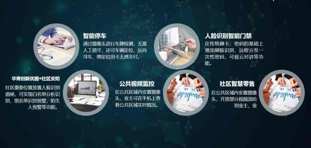 智慧城市之智慧社区