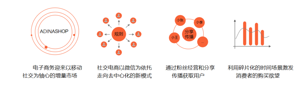 社交新零售商城