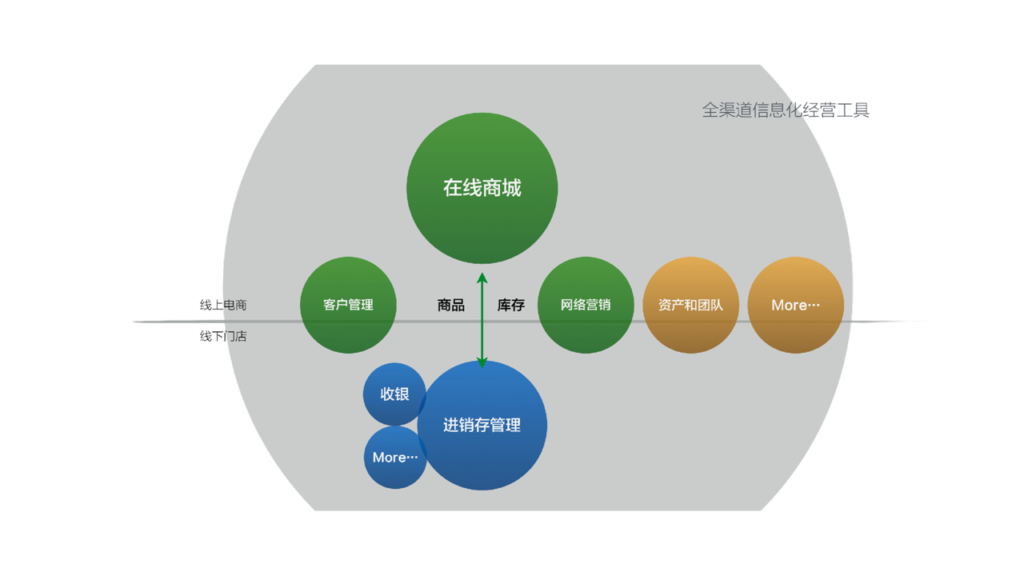 社交新零售商城