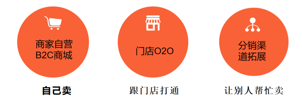 社交新零售商城