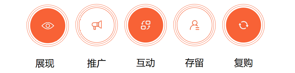 社交新零售商城