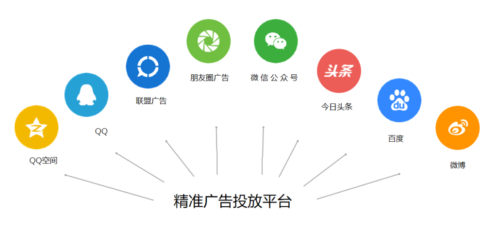 社交新零售商城