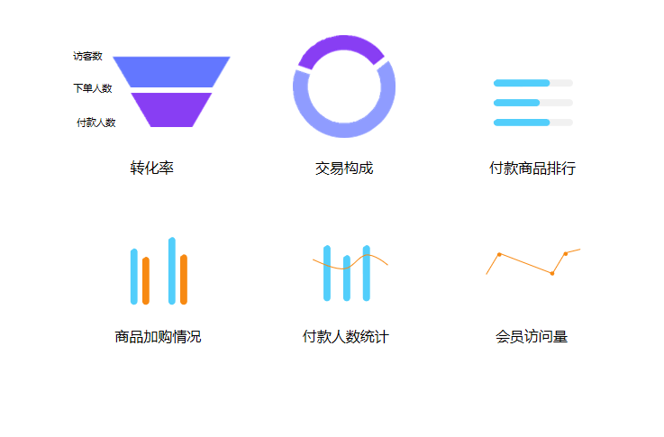 社交新零售商城