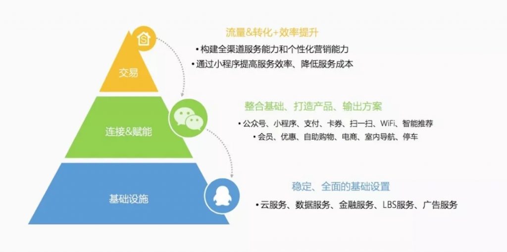 智慧新零售火了？小板凳坐好，艾蒂娜给你科普一下。