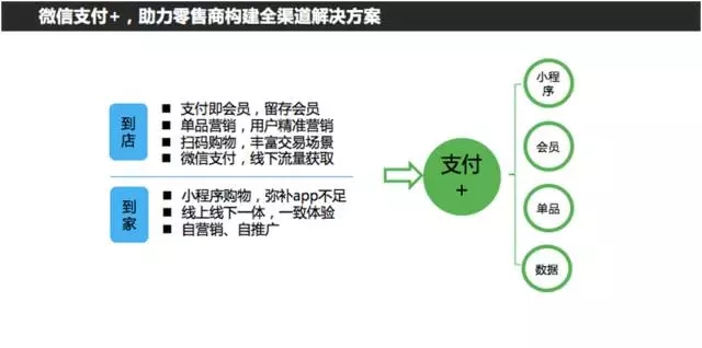 智慧新零售火了？小板凳坐好，艾蒂娜给你科普一下。