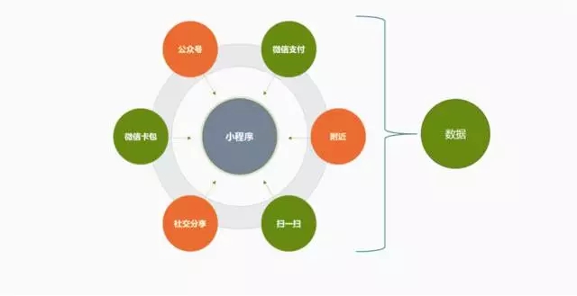 智慧新零售火了？小板凳坐好，艾蒂娜给你科普一下。