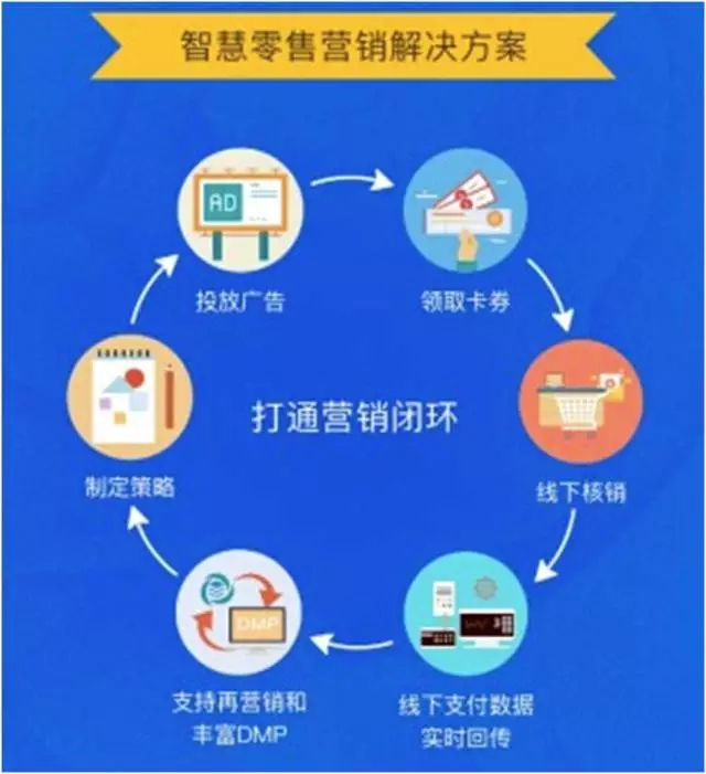 智慧新零售火了？小板凳坐好，艾蒂娜给你科普一下。