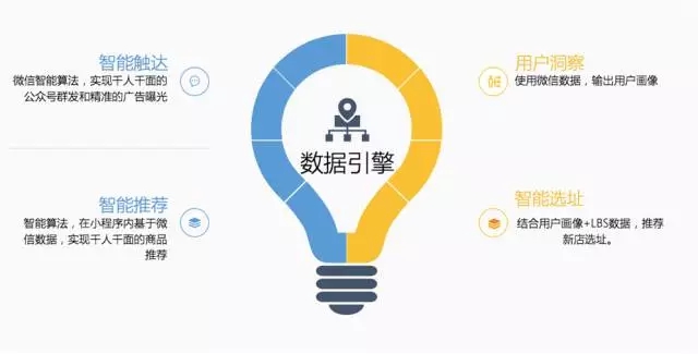 智慧新零售火了？小板凳坐好，艾蒂娜给你科普一下。