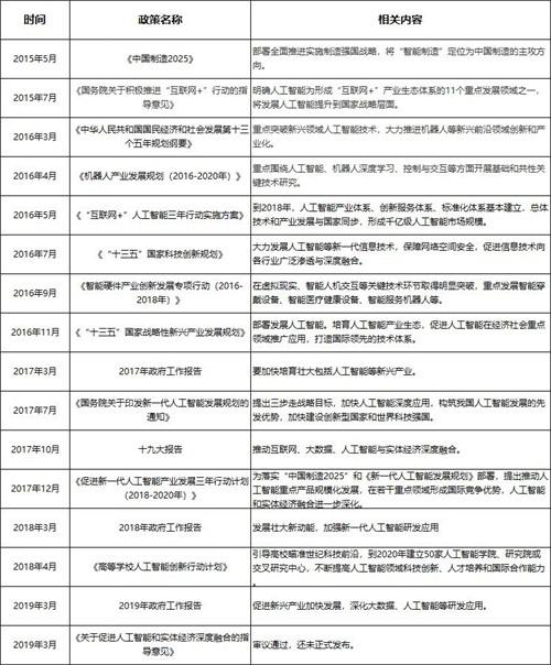 预见2019:人工智能产业发展现状和趋势展望