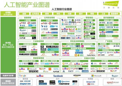 预见2019:人工智能产业发展现状和趋势展望