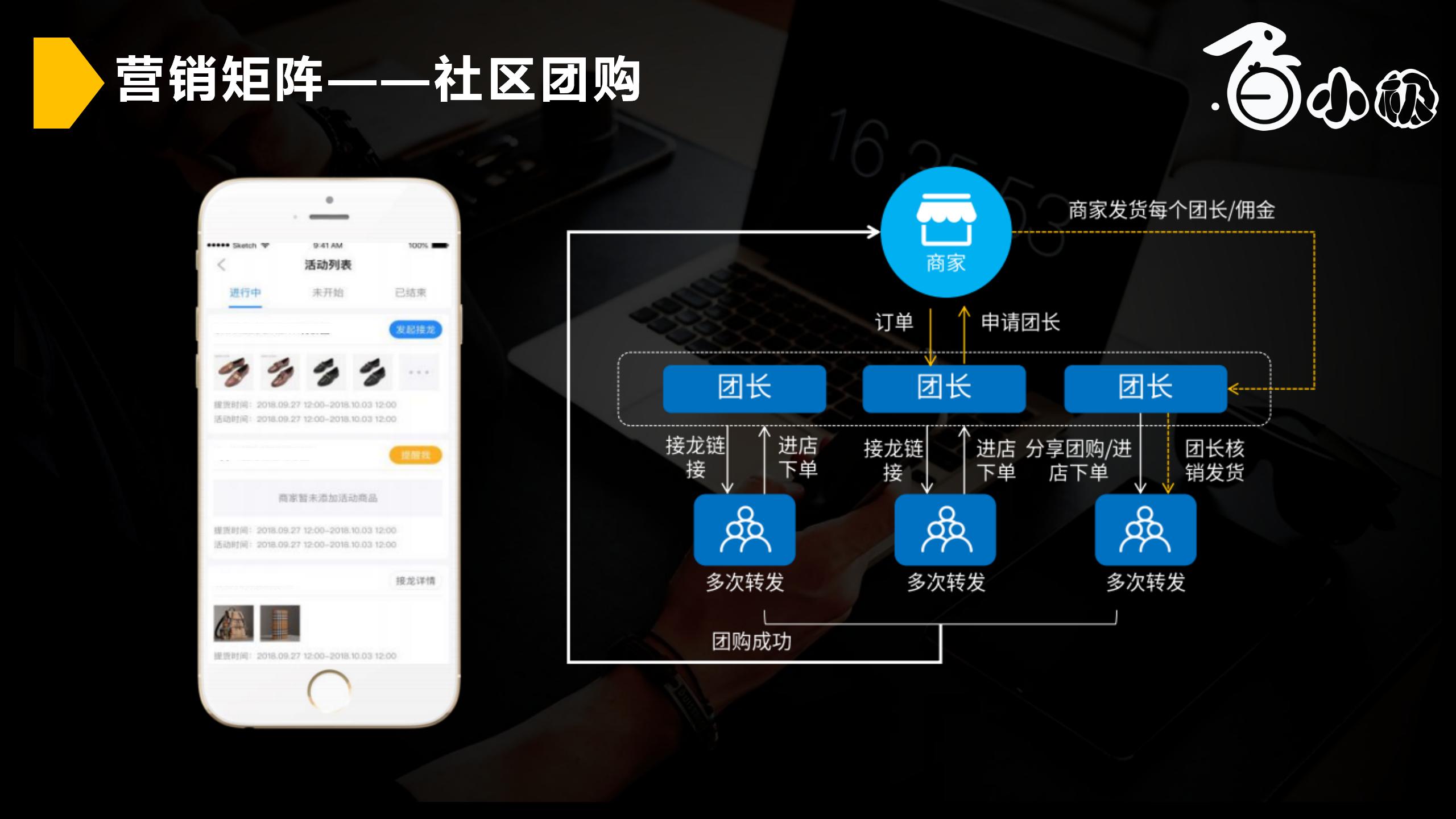 智慧新零售社交商城