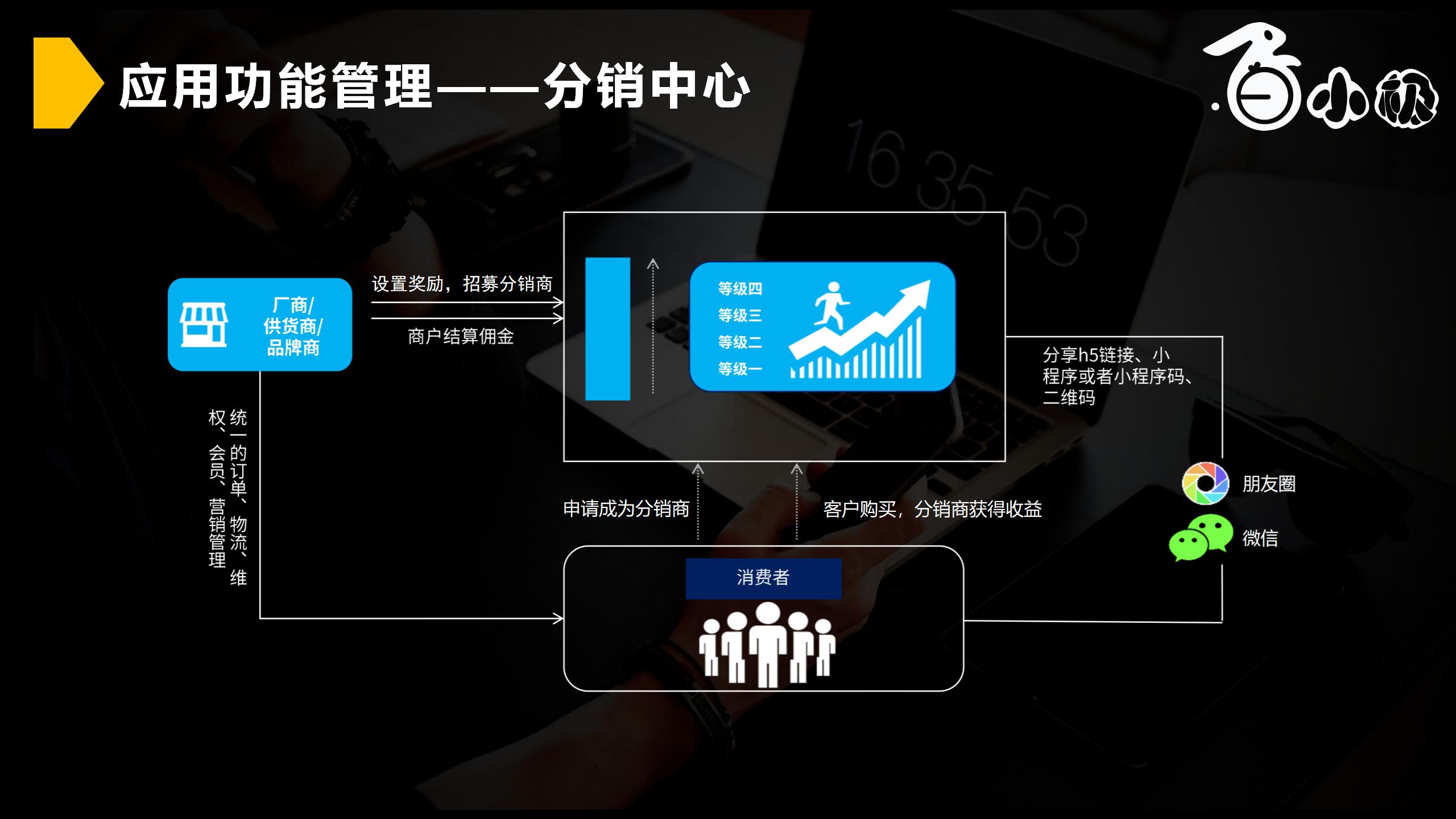智慧新零售社交商城