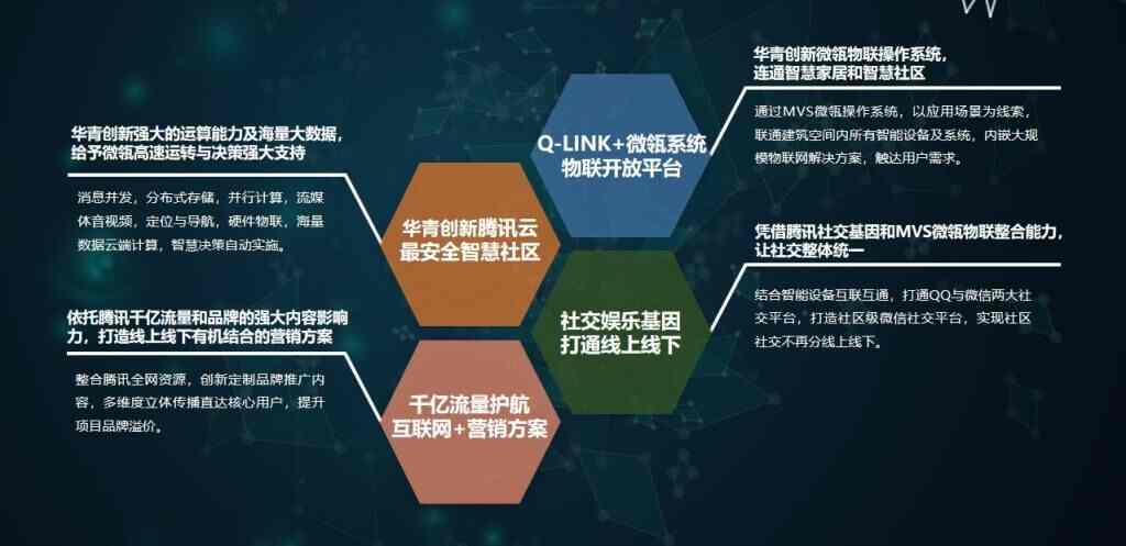 智慧城市之智慧社区