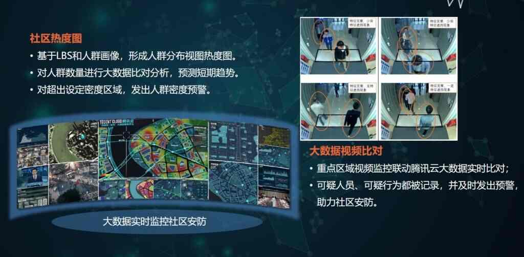 智慧城市之智慧社区