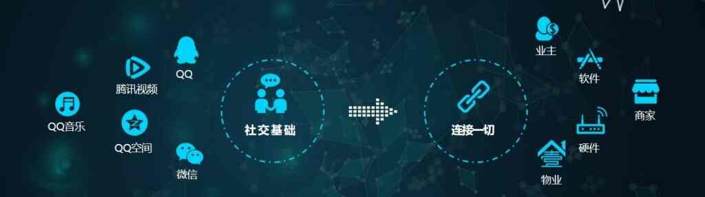 智慧城市之智慧社区