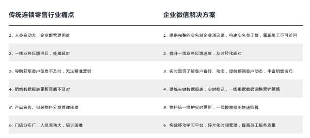 智慧新零售火了？小板凳坐好，艾蒂娜给你科普一下。