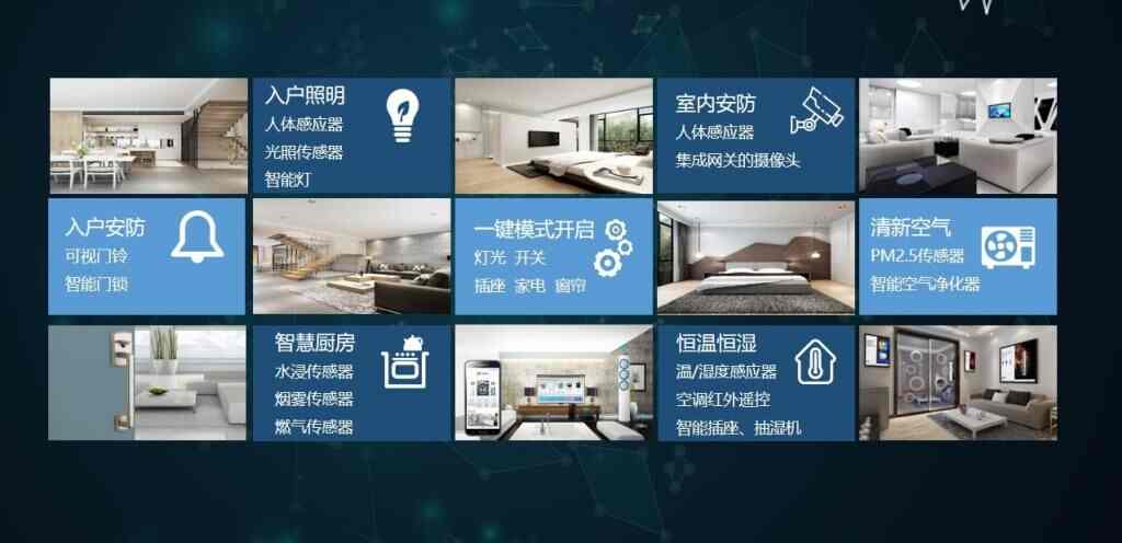 智慧城市之智慧社区