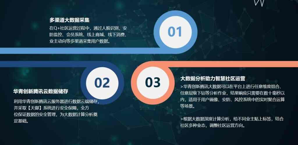 智慧城市之智慧社区