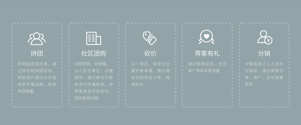 小程序+公众号一体化商城搭建,白小极微商城助力企业快速进入移动电商新时代