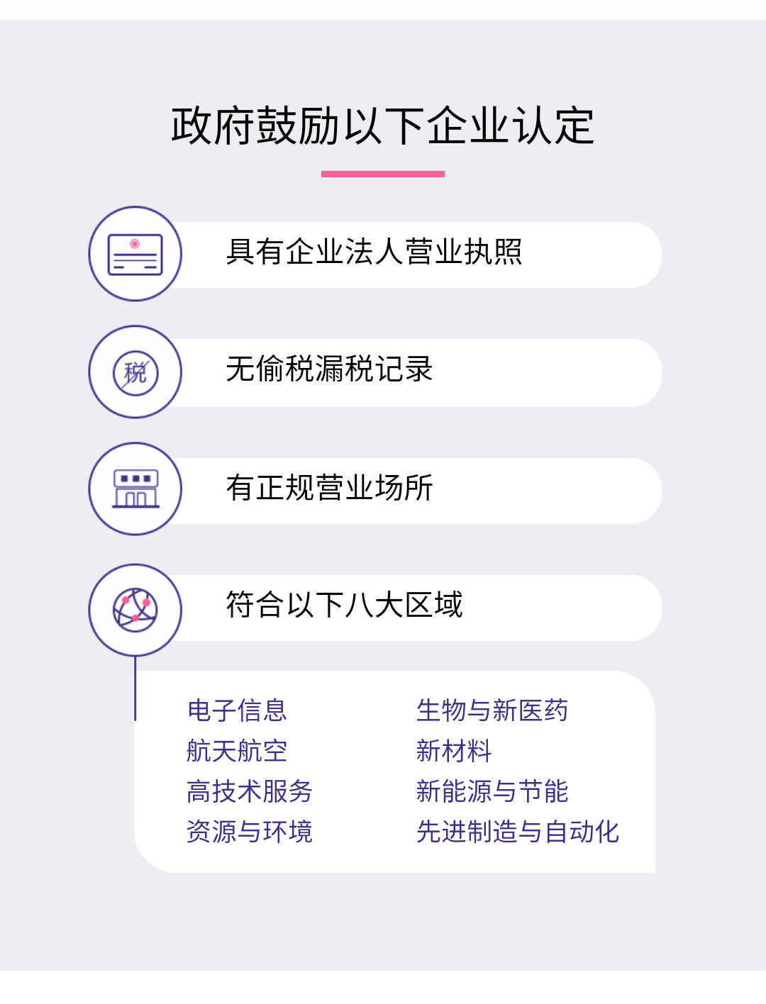 资质认定——高新技术企业认证