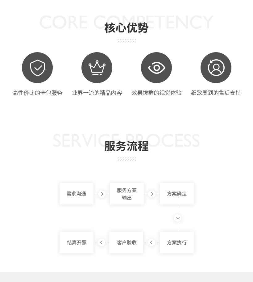增值服务——微信代运营