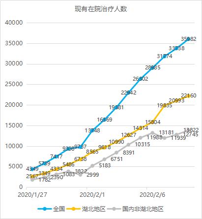 数说疫情0210：武汉反弹，其他地区向好