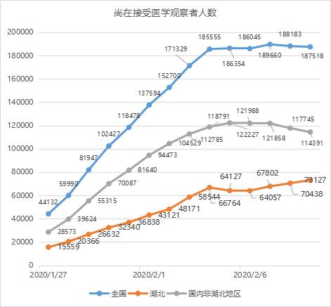 数说疫情0210：武汉反弹，其他地区向好