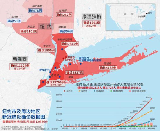 全球疫情最新动态信息汇总