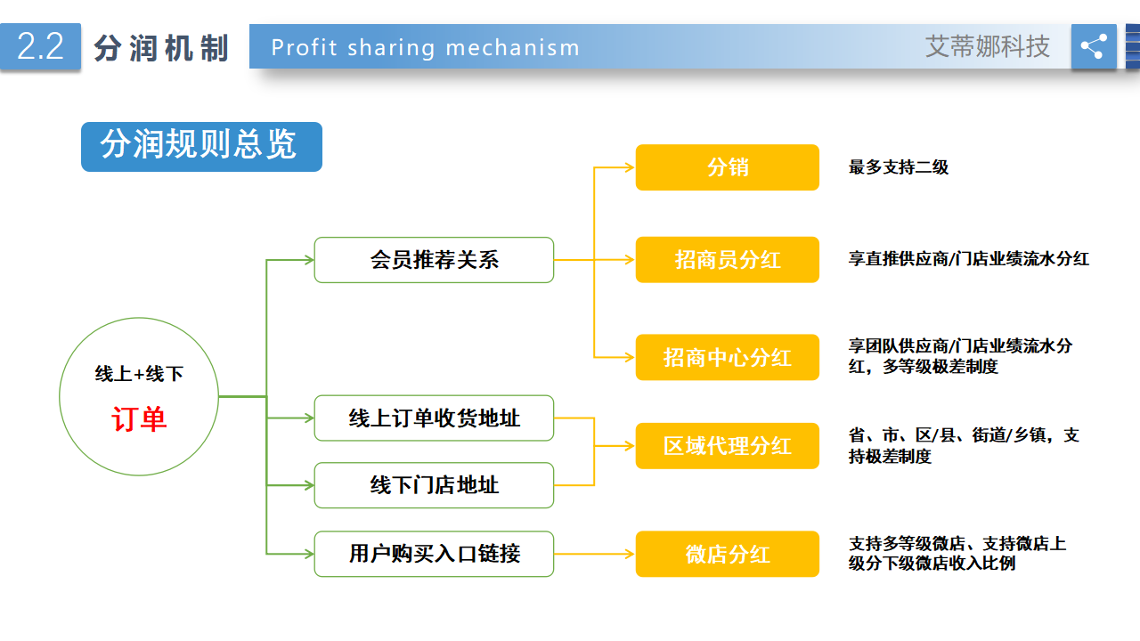 社交电商高端源码定制服务