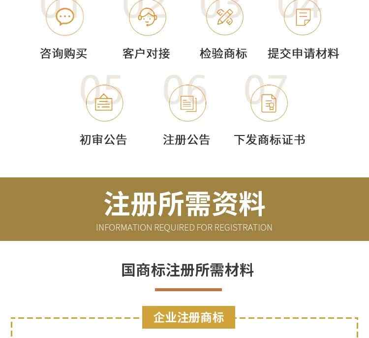 商标注册申请转让续展变更驳回复审版权申请登记变更查询异议答辩