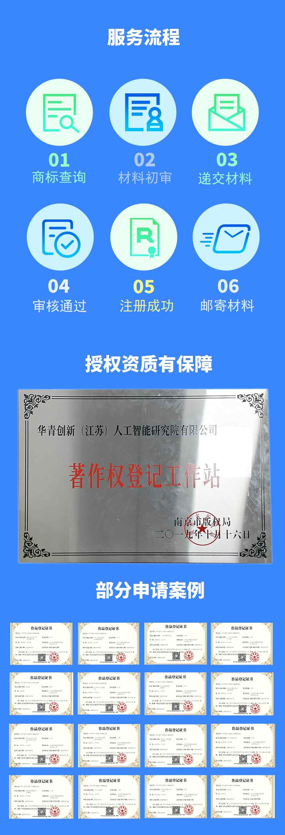 著作权登记官方授权版权登记软件著作权知识产权一站式保护