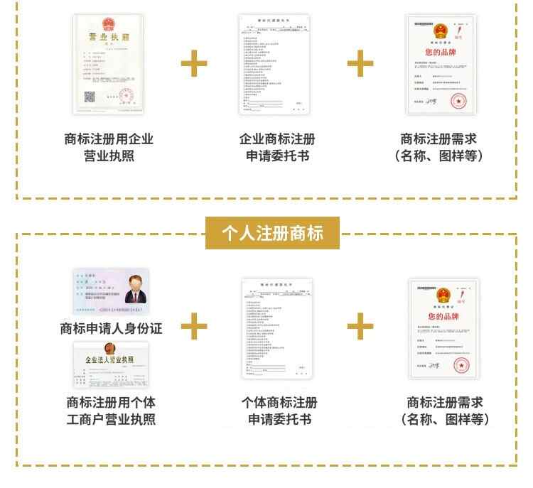 商标注册快速检索复审变更　商标注册异议答辩版权登记专利申请