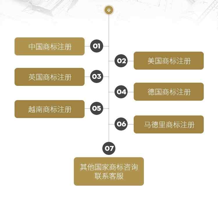 商标注册快速检索复审变更　商标注册异议答辩版权登记专利申请