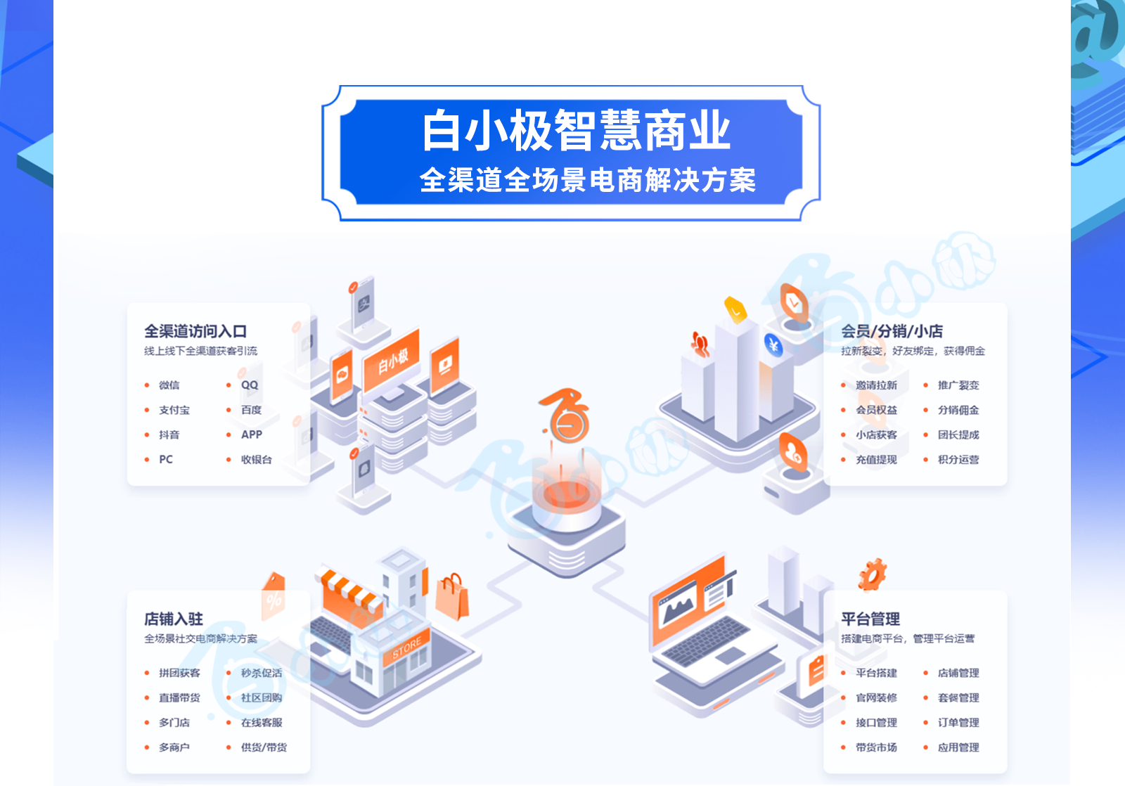 智慧商业全渠道多场景电商方案小程序开发软件 APP新零售同城联盟