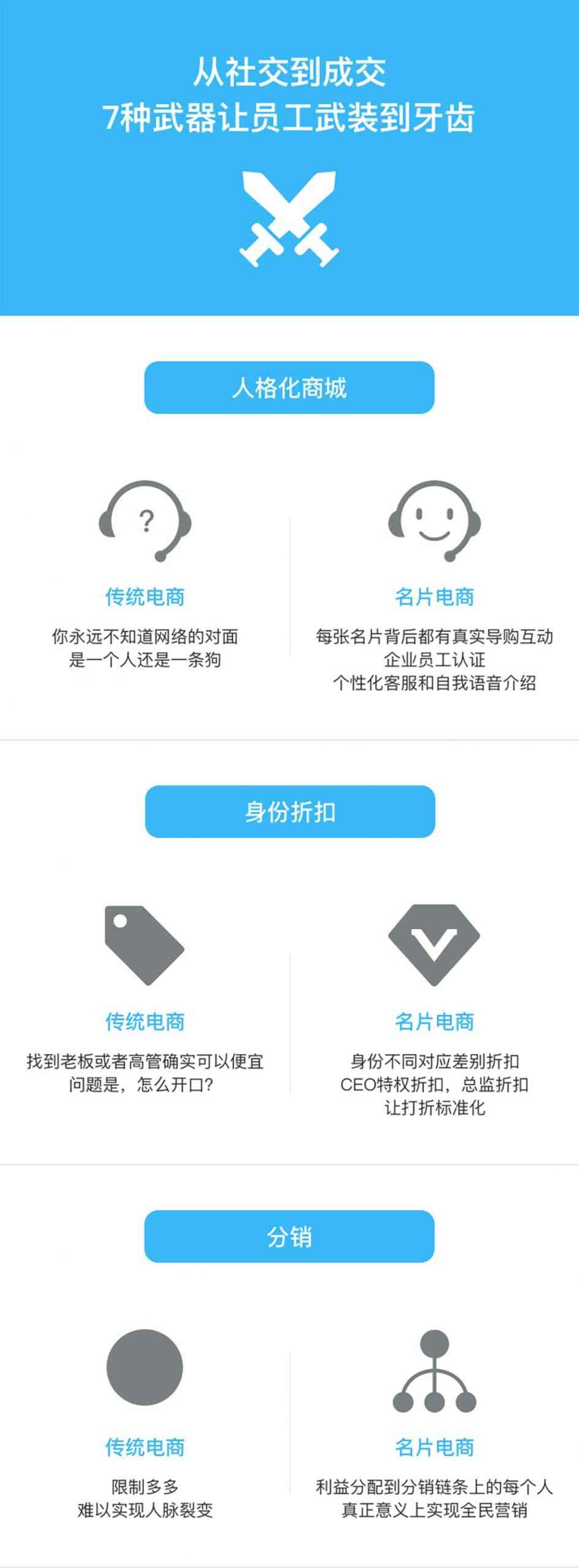 一张图告诉你什么是名片电商？