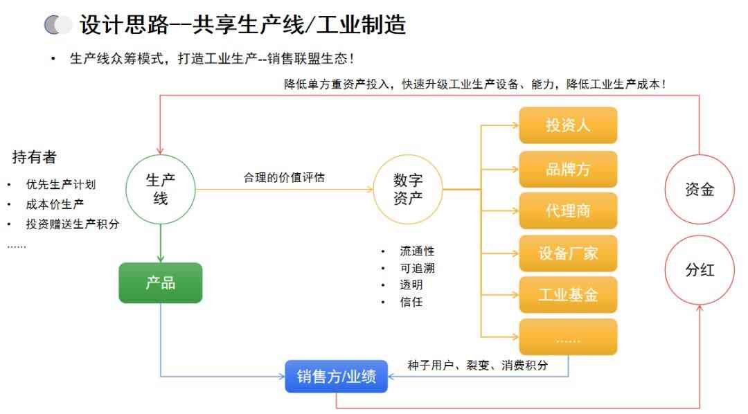 “招商+零售”双核版艾蒂娜商城--可定制化智慧商业模式，十年扛鼎之作！