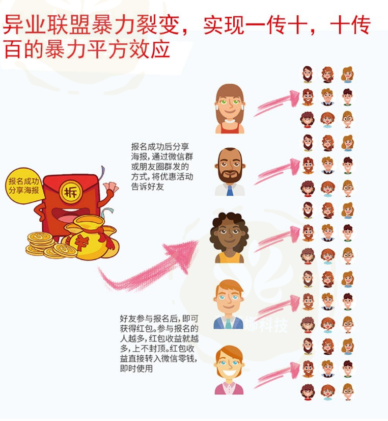 数字营销策划系统
