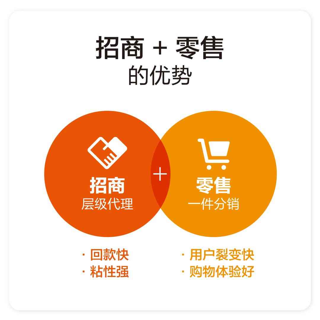 “招商+零售”双核版艾蒂娜商城--可定制化智慧商业模式，十年扛鼎之作！