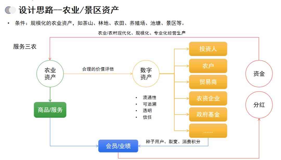 “招商+零售”双核版艾蒂娜商城--可定制化智慧商业模式，十年扛鼎之作！