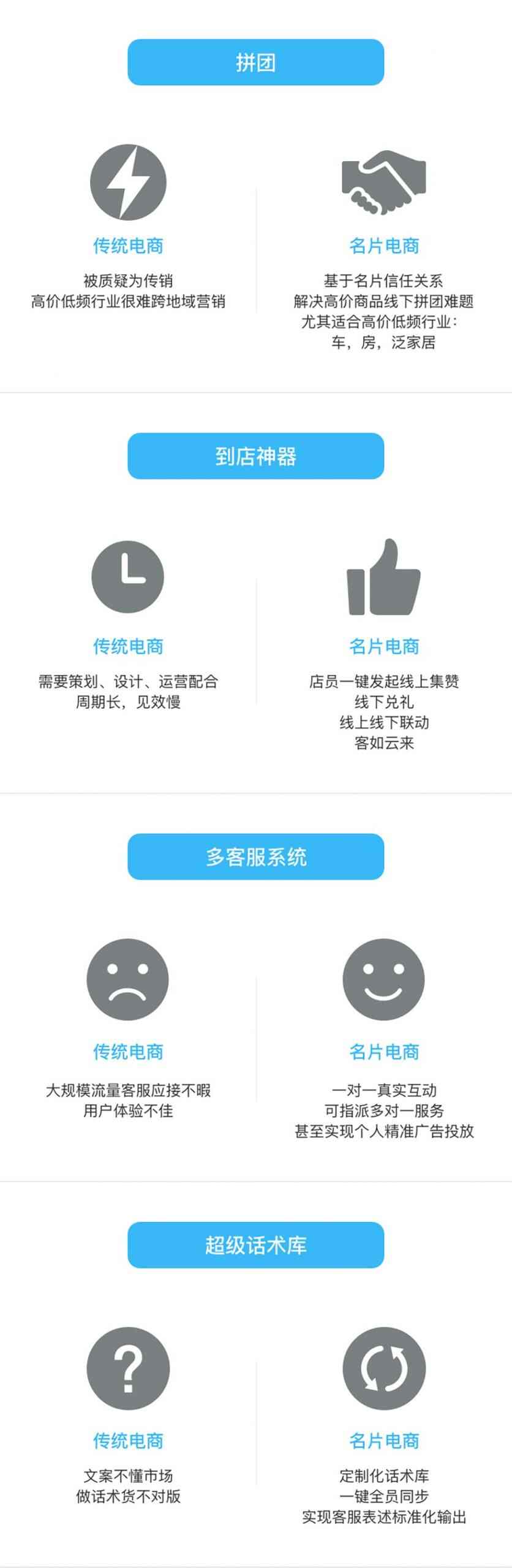 一张图告诉你什么是名片电商？
