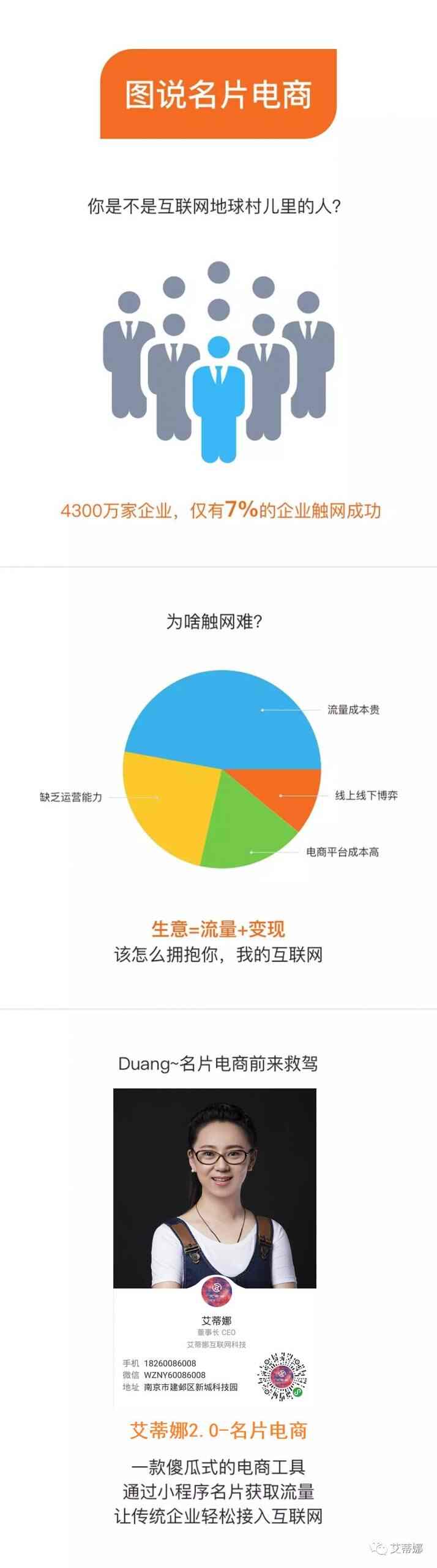 一张图告诉你什么是名片电商？