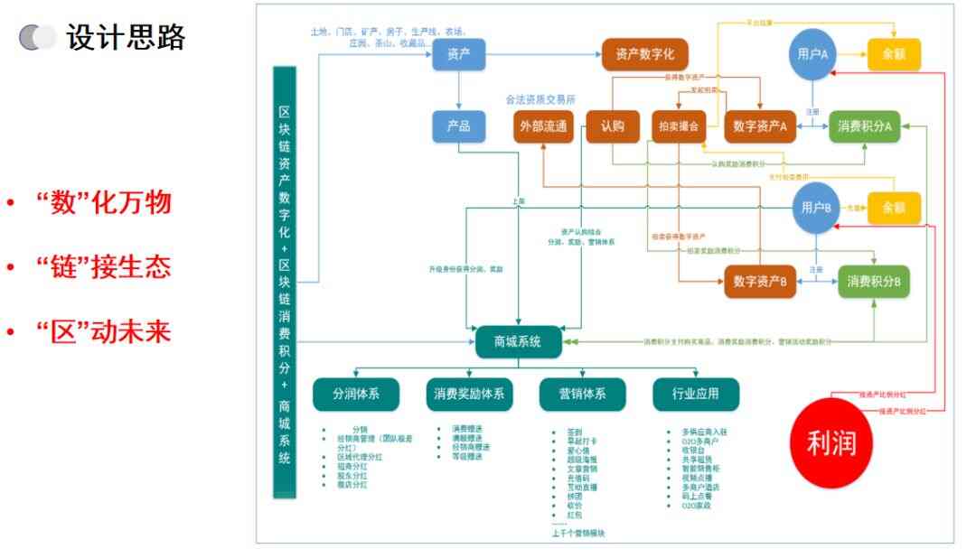 “招商+零售”双核版艾蒂娜商城--可定制化智慧商业模式，十年扛鼎之作！