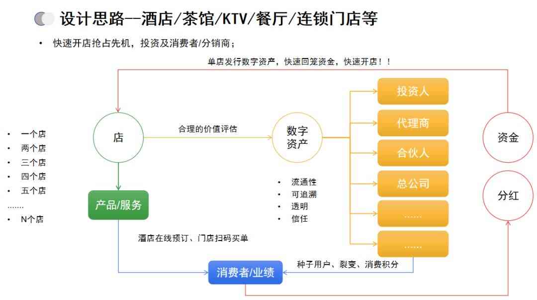 “招商+零售”双核版艾蒂娜商城--可定制化智慧商业模式，十年扛鼎之作！