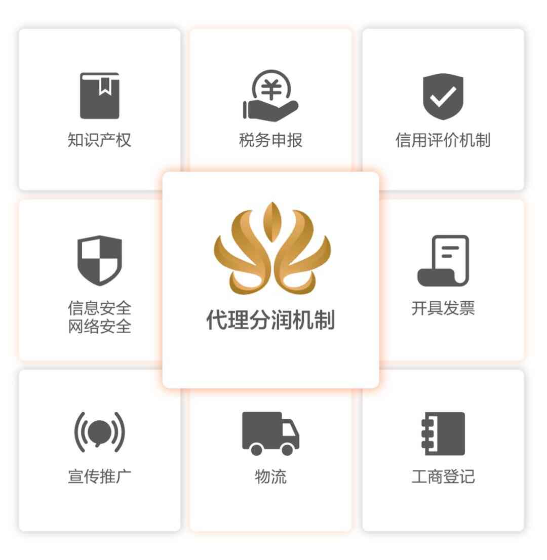 “招商+零售”双核版艾蒂娜商城--可定制化智慧商业模式，十年扛鼎之作！
