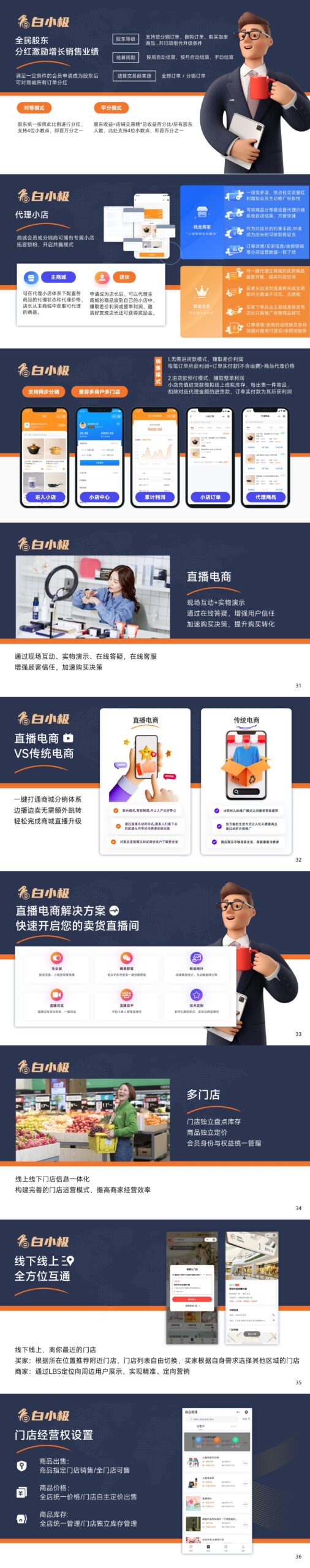 品牌新零售电商系统