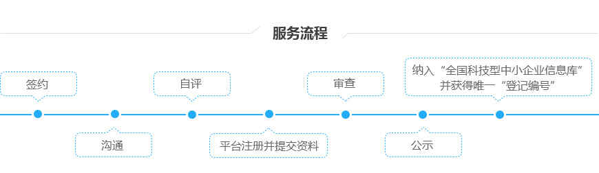 科技型中小企业