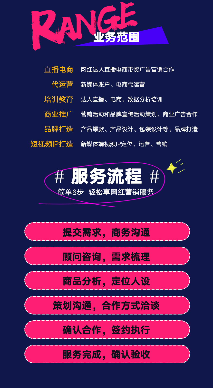 抖音代运营