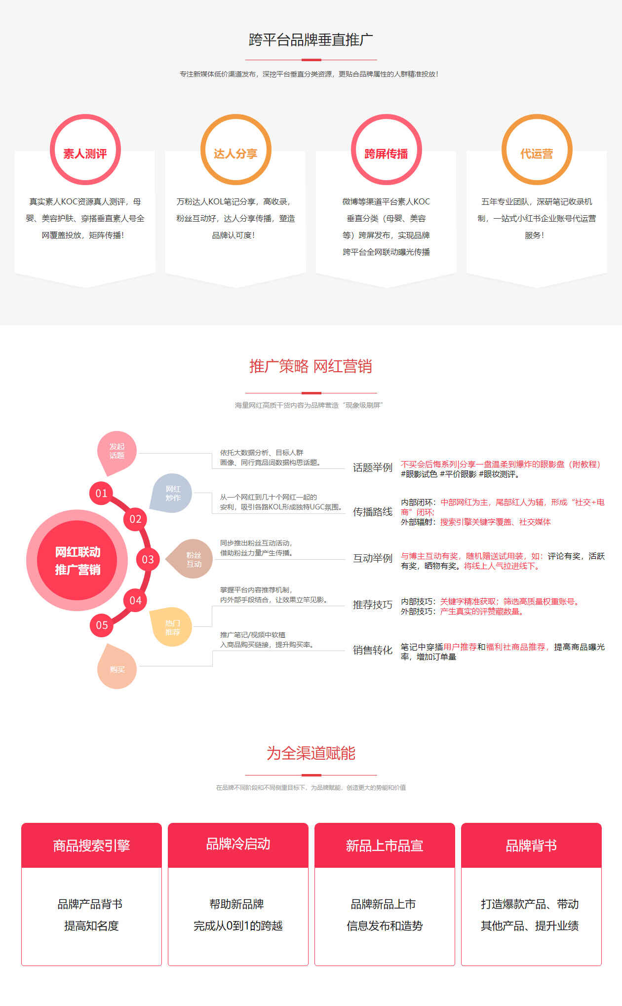 小红书代运营
