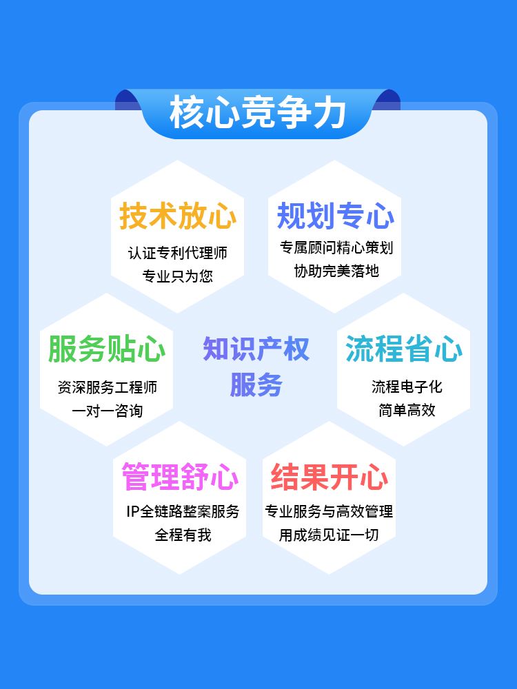 品牌设计不能忽视的商标版权登记